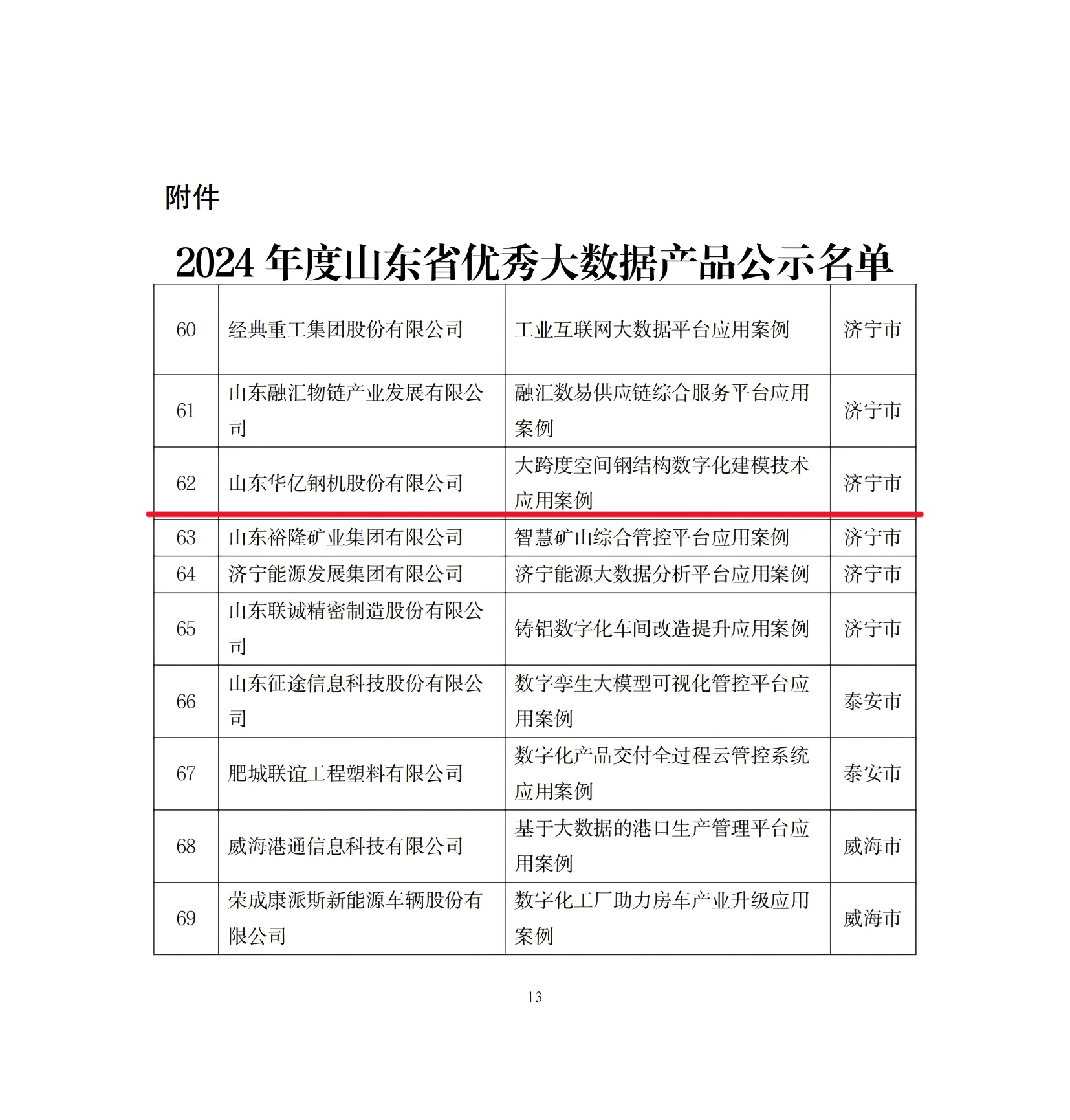 管家婆正版四不像图